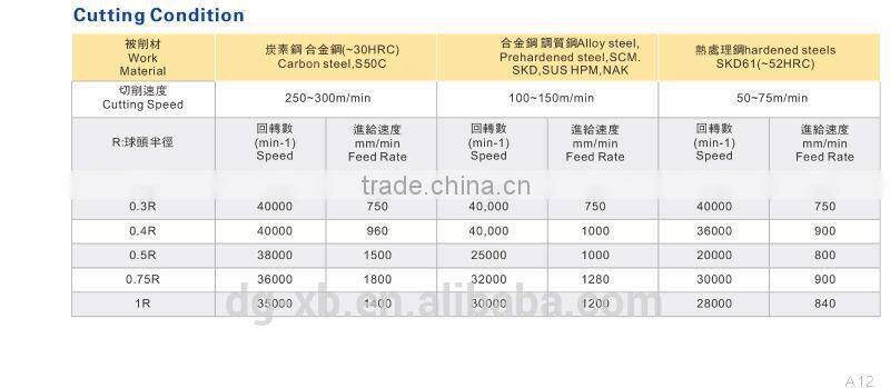 LIKEN 500 carbide cnc machine tools deep groove micro Dimeter cincinnati machine tools
