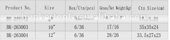 adjustable wrench , hand tool, with plastic handle