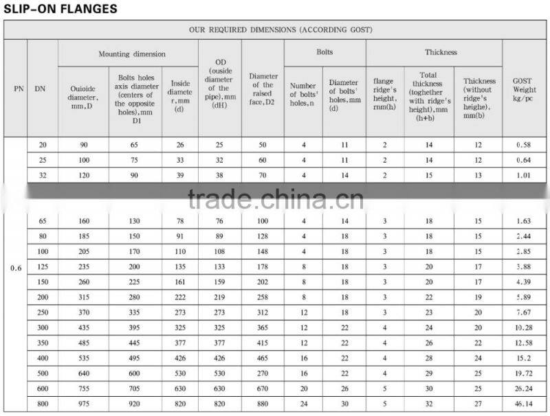 12820 DN10-1600 russia standard WCB A105 slip on SO flange