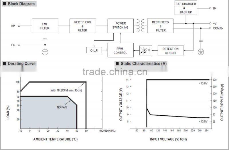 UL approved Meanwell ad-55 series,ad-55a 55w 12v uninterrupted power supply