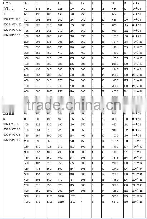 Z943H electric anti-explosion flat gate valve / gasgate valve