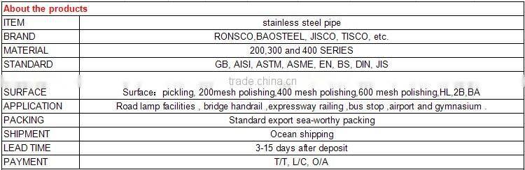hot sell 600 Grit Mirror Finish Inox Tube 25x3 EWR and Seamless SS Pipe