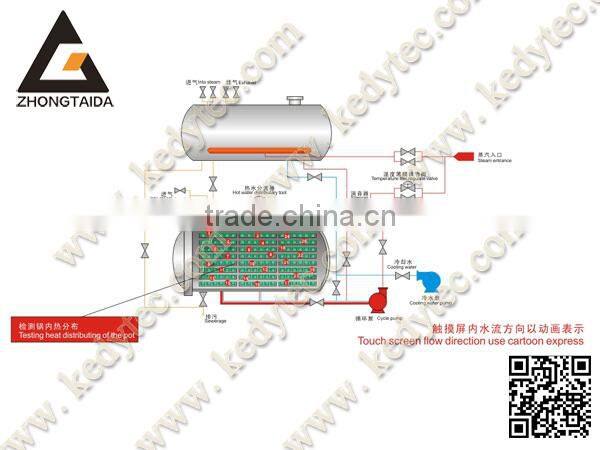 Tuna Fish Sterilization Retort Autoclave