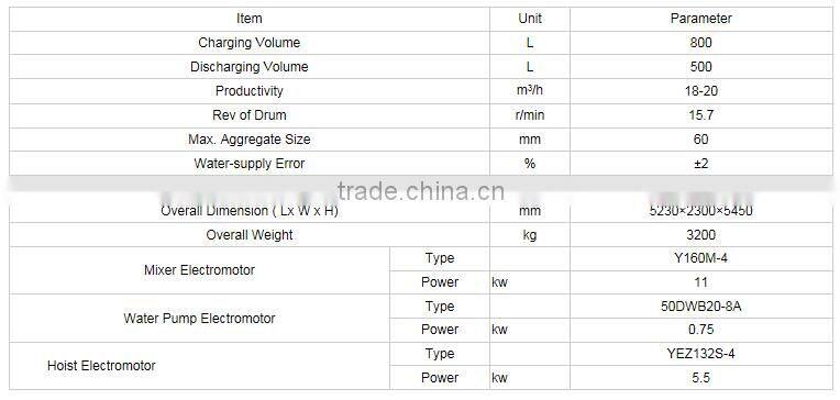 Zhirui hot Sale JZC500 mini concrete mixing plant