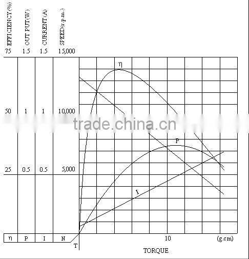 China gold supplier special discount magnet 12v dc motor
