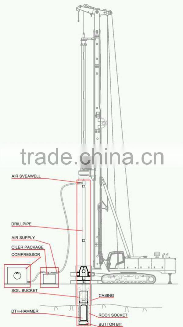 FAE Large Dia. DTH drilling rig