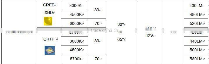 High quality high power dimmable led spotlight MR16