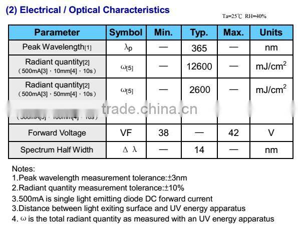 High Power Products 365nm UV LED Module For UV Curing Machine