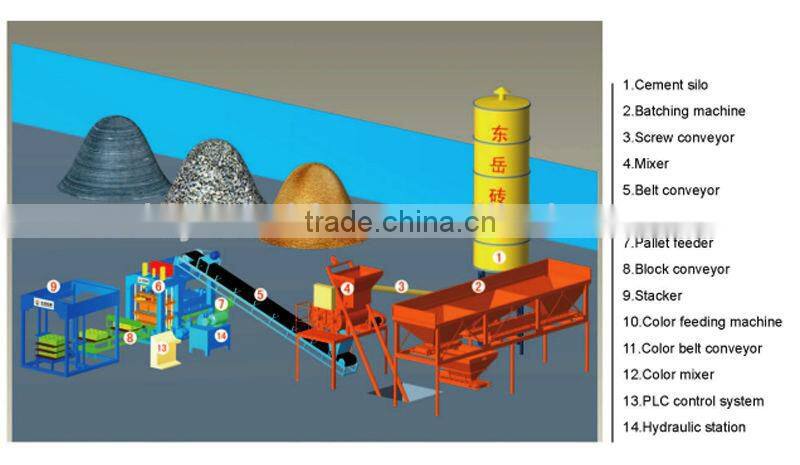 engine block boring machinery qt4-15 dongyue machinery group
