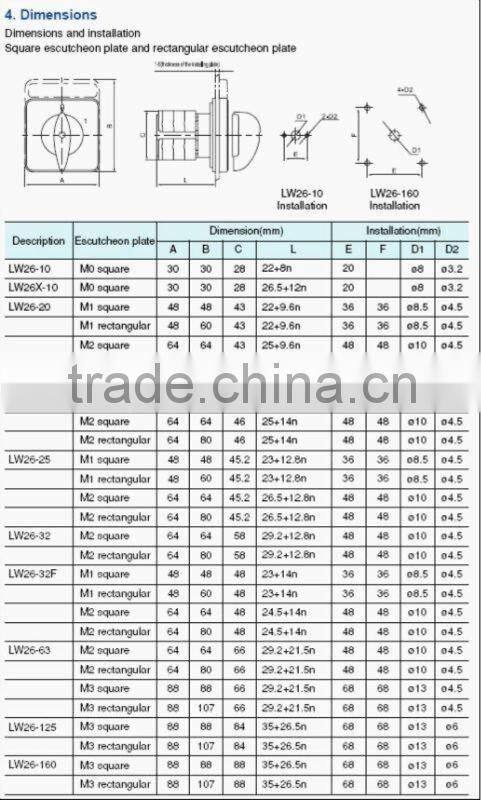 Max.Voltage 400V rotary cam type switch FILN