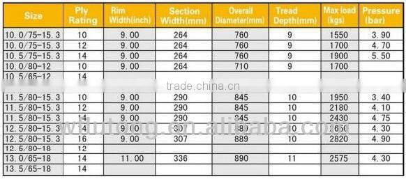 Argicultural implement tire 10.5/65-16 for sale