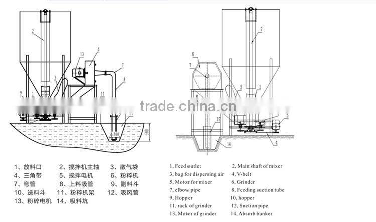 Feed grinder machine TMR for cow