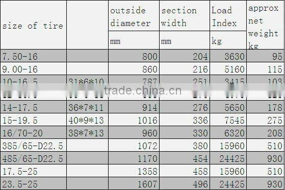 7.50-16 solid skid steer loader tires, shredded tires