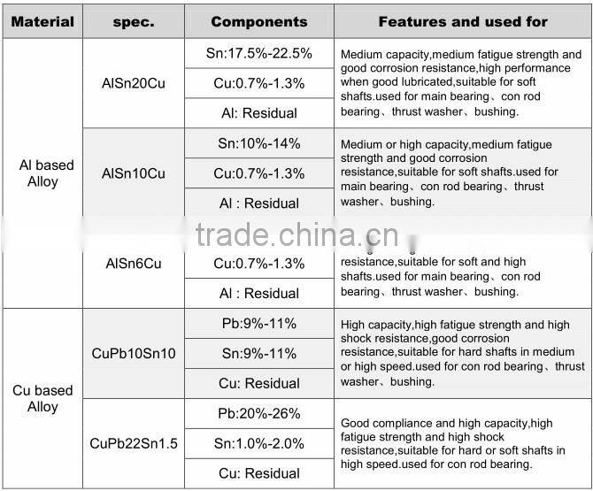 Massey Ferguson Engine Bearing Available 68084 85036