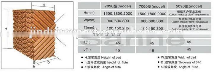 Wet wall evaporative customized cooling pads