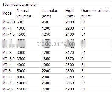 1000L/2000L inline high speed mixing vessel