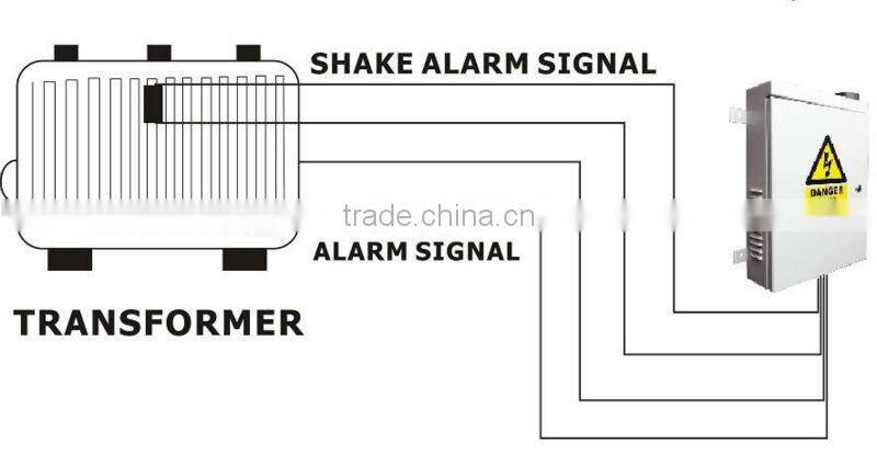 GPRS Outdoor Alarm Controller S250,Three-Phase Power Line Protection,NC/NO/EOL Dry Contact,Remote Relay Output