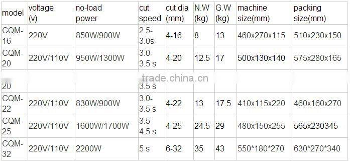 bar cutting machine with factory price for sales