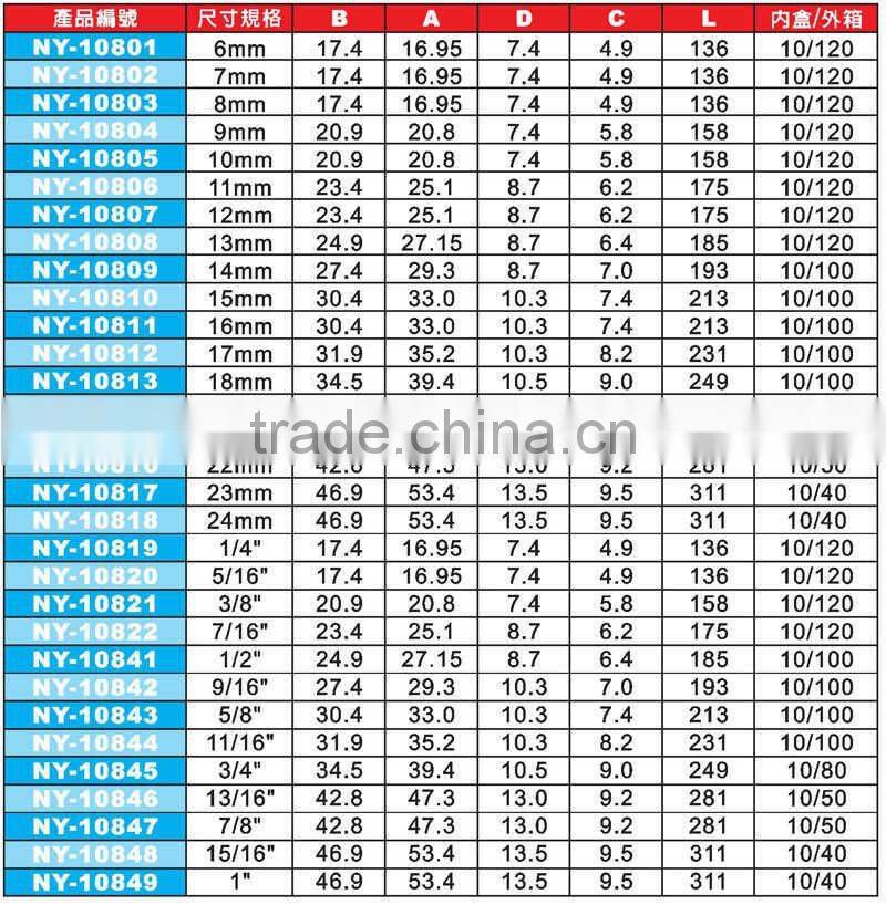 One Way Flexible 72 Teeth Ratchet Handle Wrench