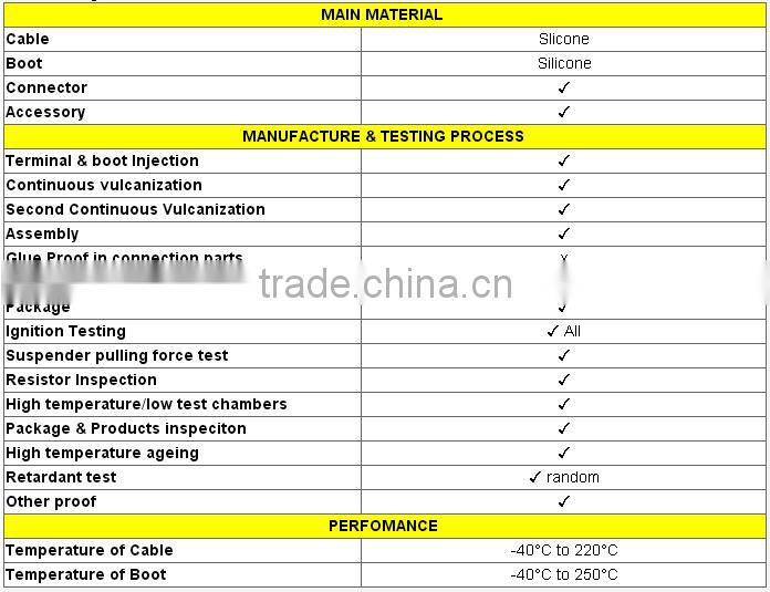 spark plug wire set 46743085 fit for fiat