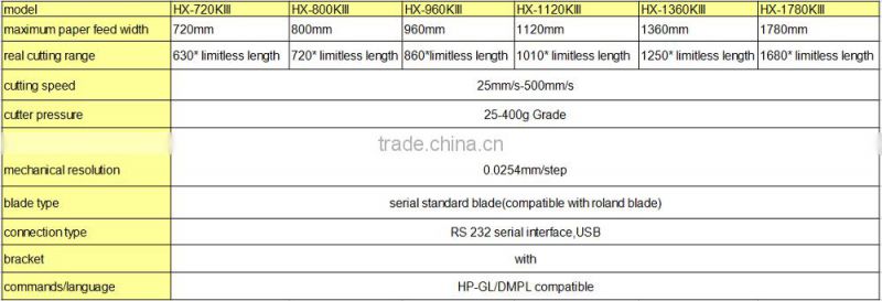 Rabbit CE approved vinyl contour cutter plotter HX-1360KIII