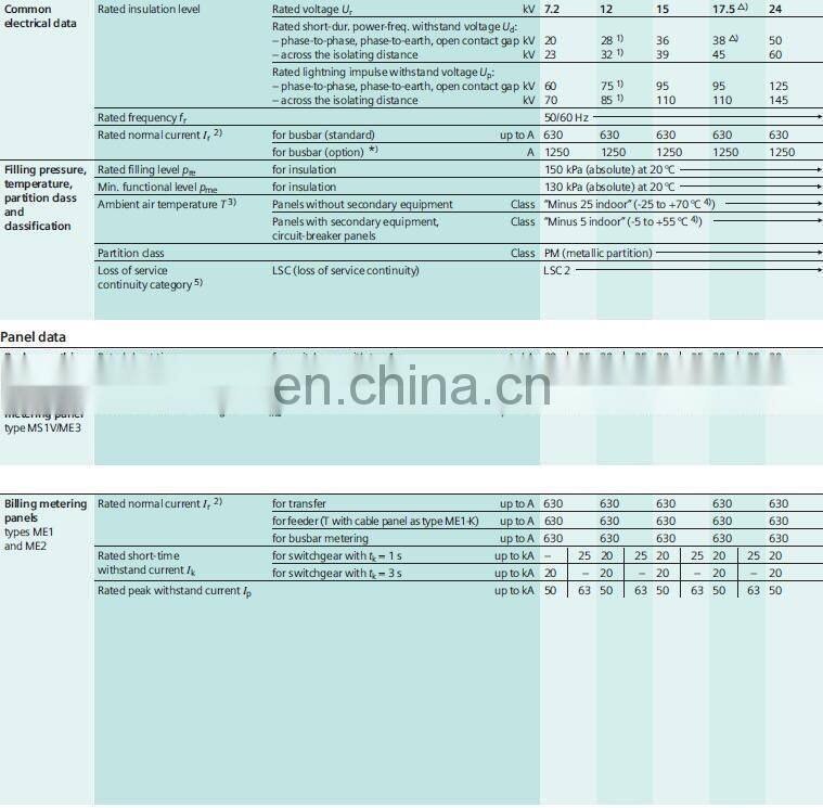 BDH10-RK1-U SIEMENS Medium Voltage Switchgear SIEMENS Switchgear