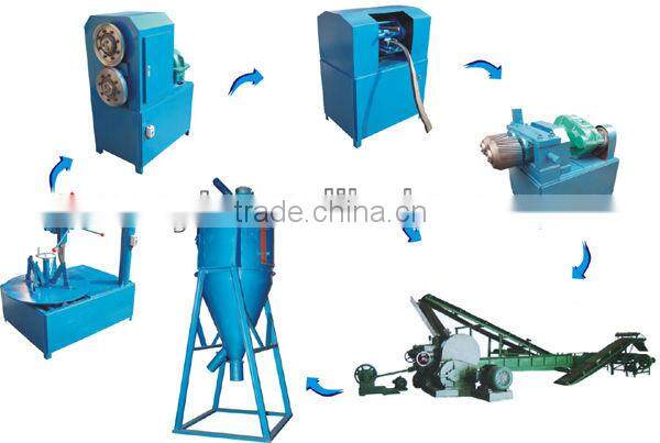 Scrap rubber recycling plant