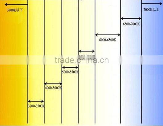 Meanwell hight power high bay IP65 50w 100w 300w 500w led linear light
