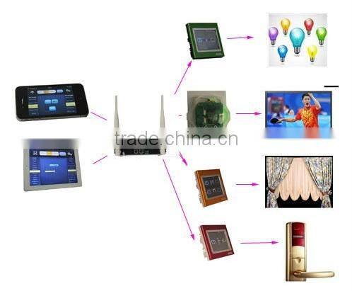 TAIYITO zigbee home automation/zigbee smart home system