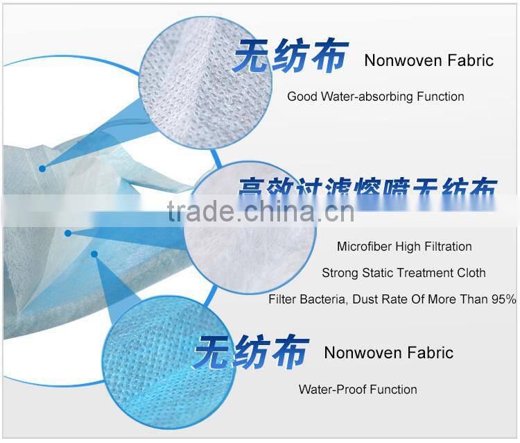 whoelsale cheap surgical face mask nonwoven fabric