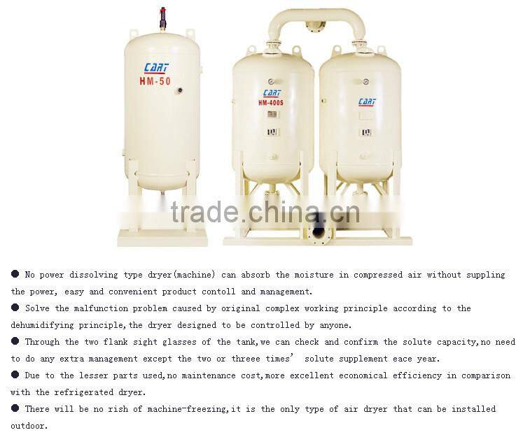 24.0 Nm3/min DN80 Chemical air dryer Normal temperature Dissolved air dryer