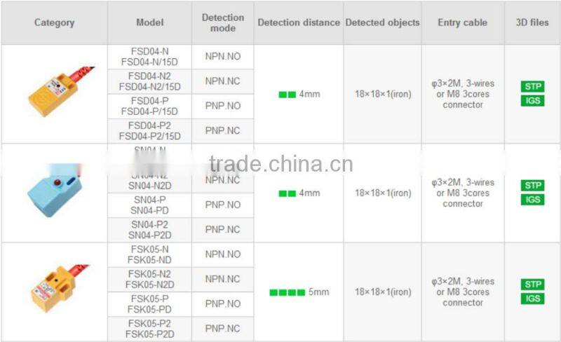 FSN/SN/FSND04/05 Series Common Proximity Sensors, Proximity switch
