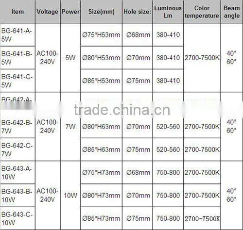 5w 7w 10w led downlight cob,cob spot light