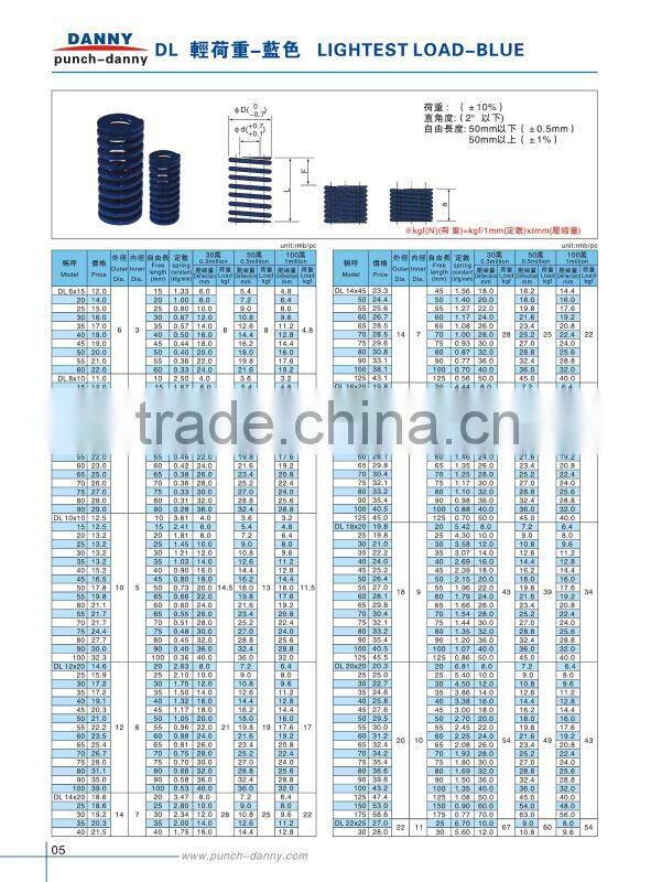 High quality heavy load die springs China factory