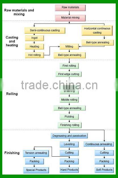 Round Solid alloy brass rod brass bar prices