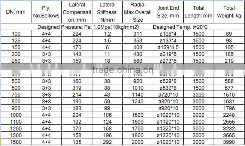 Universal Tie Rod Axial Expansion Joint