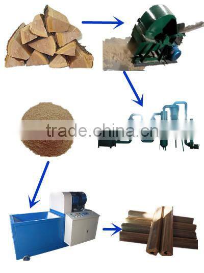 New condition wood sawdust dryer with CE certification