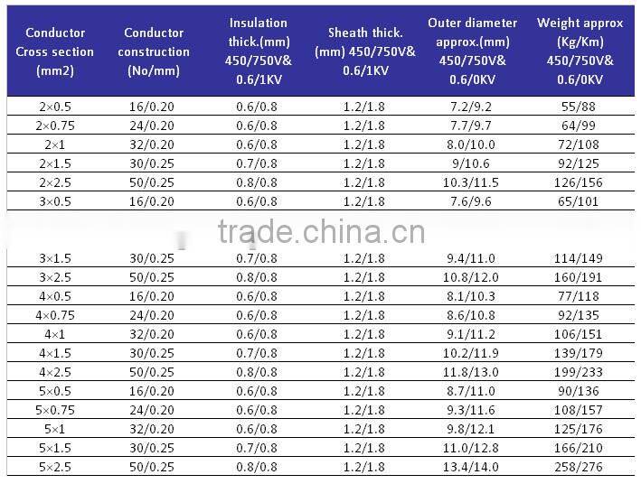 KVVP auto control cable pvc sheathing
