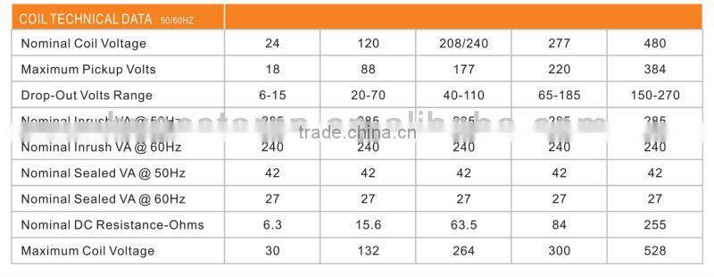 Definite Purpose contactor magnetic contactor AC Contactor(SA-3P-75A-120VAC)