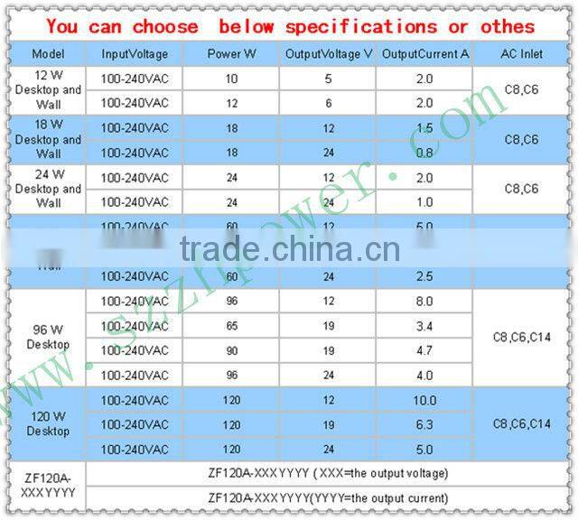 220v 12v 10a 120w adapter passed UL GS CE KC, Hot sale!