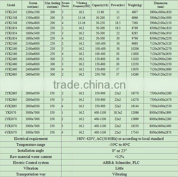 Vibrator crusher stone crusher with series models