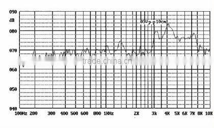 smd electromagnetic buzzer buzzer magnetic smd buzzer SMT1230(FBELE)