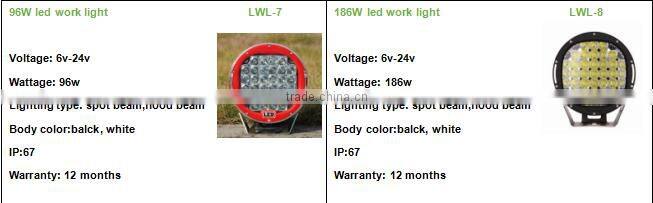 hot sale high brightness 6000K led work light 24w for truck and suv