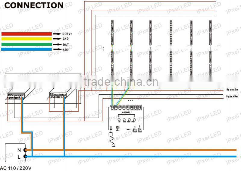 DMX 60 leds/m led strip ws2822s (ws2821A ic) ip65 5v