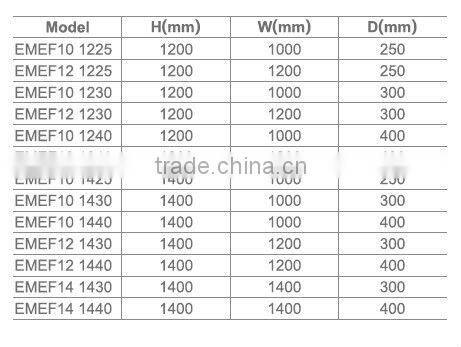 Double door metal Distribution box(enclosure)