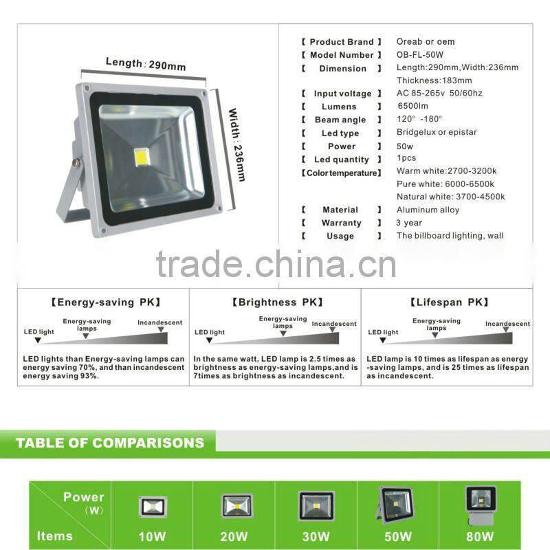 3 years warranty CE, Rohs UL 50w led flood light ip65