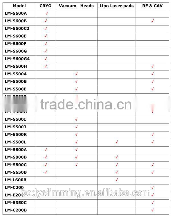 LED therapy infrared laser hair loss