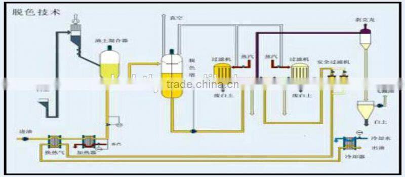 corn oil refining machine