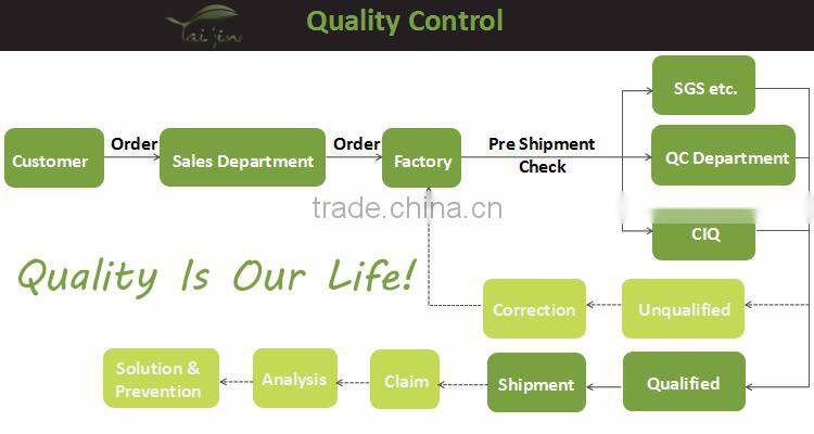 Manfacturer Supply Goji Berries Price