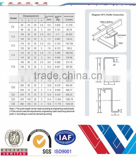 Made in China galvanized z purlin cheap price steel Z purlin